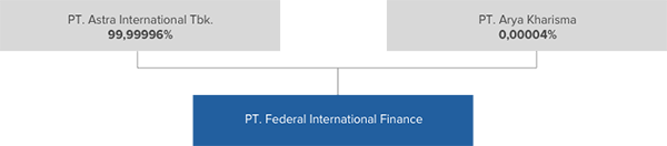 kepemilikan FIFGROUP-1723726266622